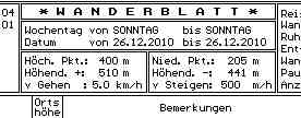 Beispiel Wanderblatt Kopf